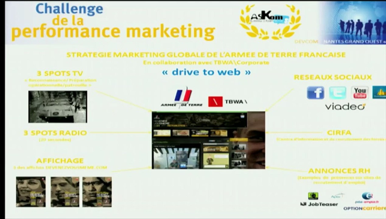 ASKOM - Intégration d'un agent virtuel dans une stratégie marketing globale : Le cas de l'armée de terre Française.