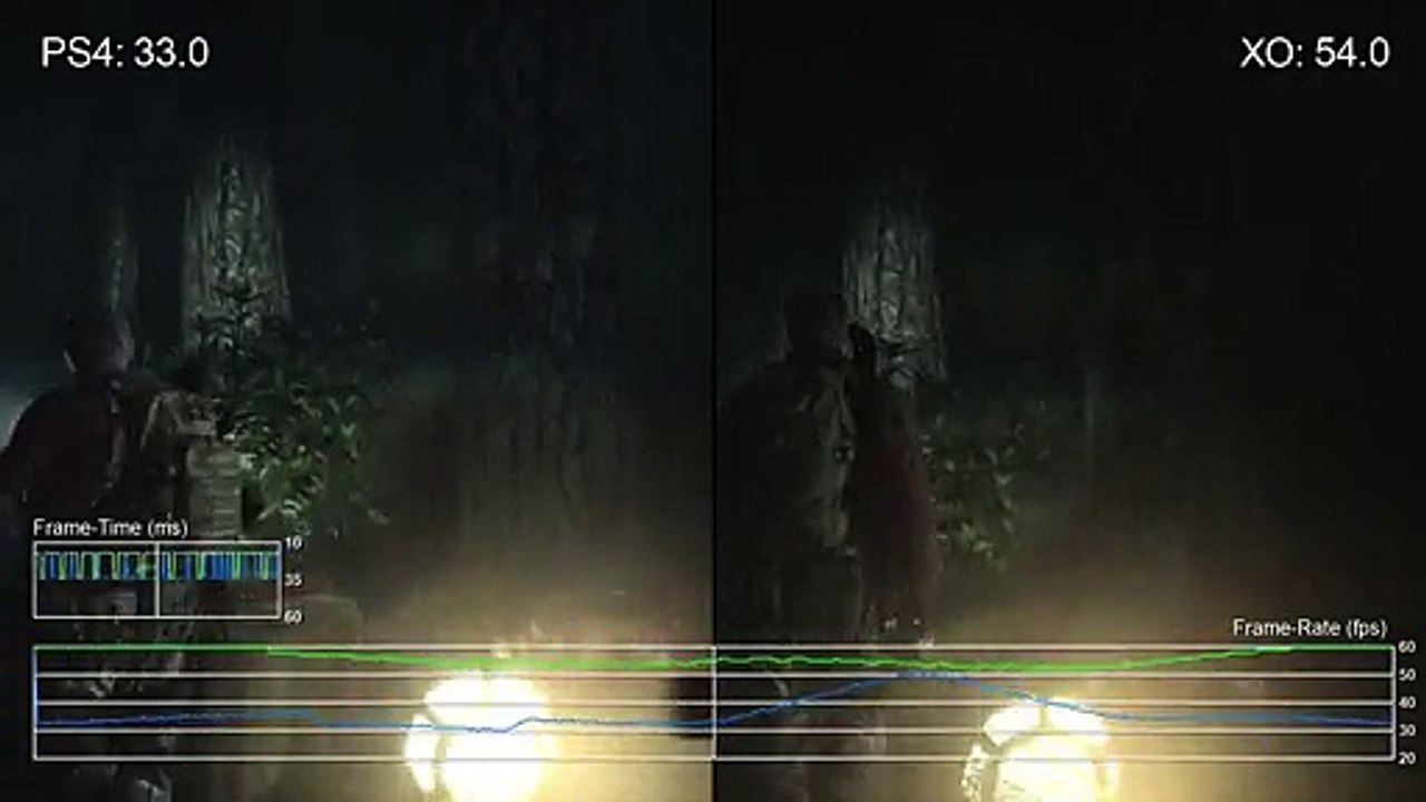 Resident Evil Revelations 2: PS4 vs Xbox One Gameplay Frame-Rate Test