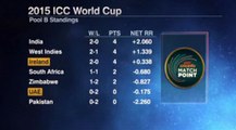 How Ireland's victory impacts Group B - Video Report by Cricinfo