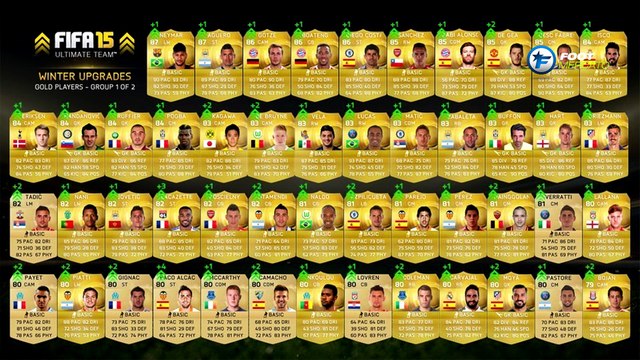FIFA 15, FUT : le point sur les mises à jour de l'hiver !