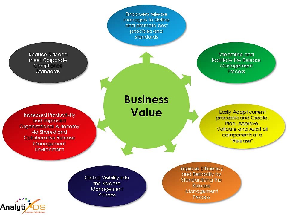 AnalytiX Release Manager Overview