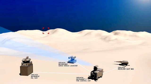 Rheinmetall Air Defence - Integrated Air Defence Combat System