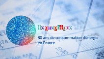 Le Graphique, Xerfi Canal 30 ans de consommation d'énergie en France