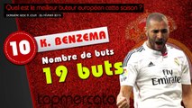 Benzema, Messi, Ronaldo... le top 10 des meilleurs buteurs européens de la saison !