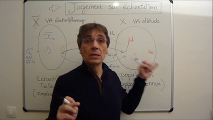 Tests d'Hypothèse - Intervalle de Confiance - Statistique