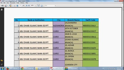 سحب ارباح ادسنس عن طريق البنك