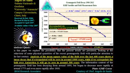 2015 GLOBAL Temperature INCREASE; Geomagnetic Field Protective Barrier DECREASE; DANGER! (HD)