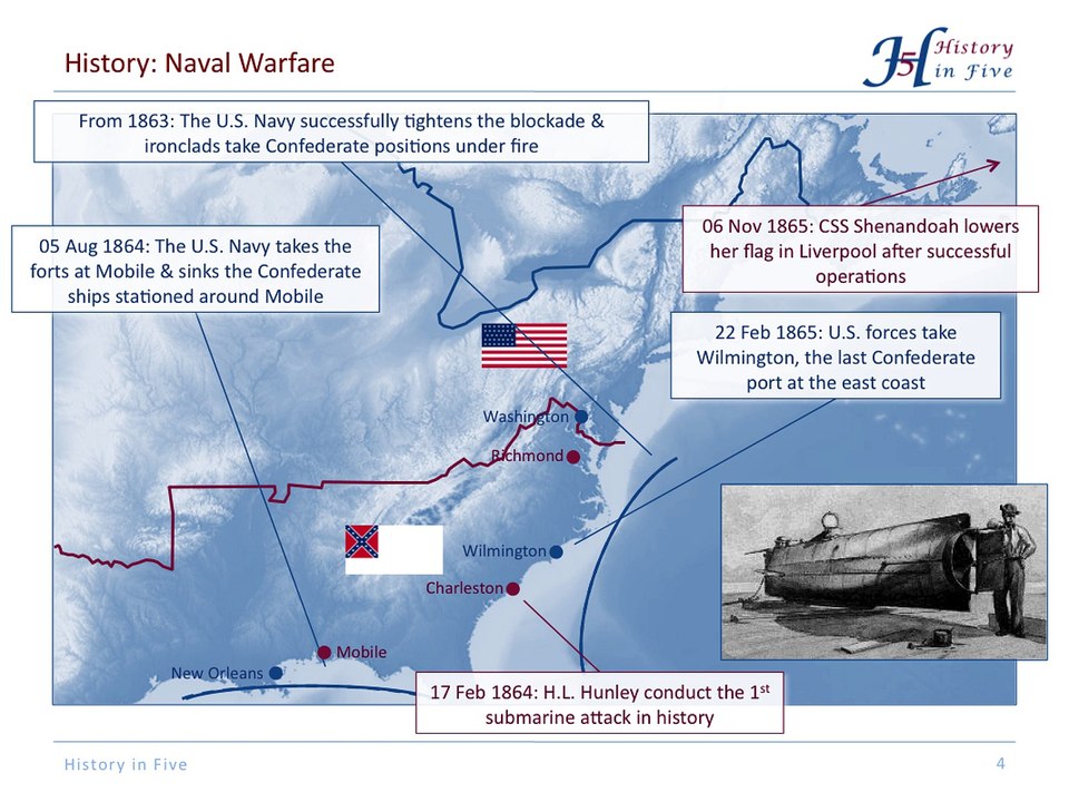 The American Civil War (2/2)