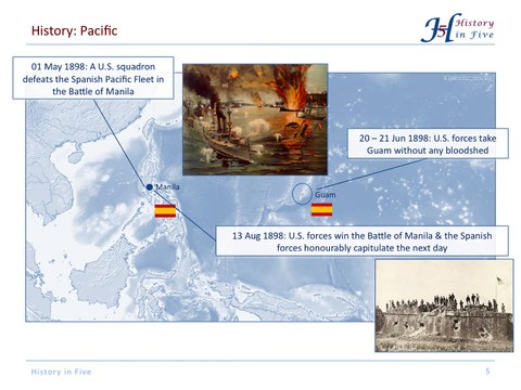 Spanish-American War of 1898