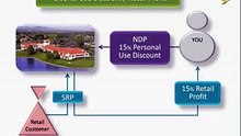 FOREVER LIVING PRODUCTS BUSINESS PRESENTATION
