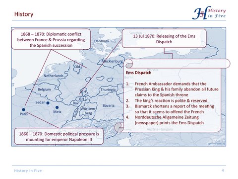 Franco-Prussian War - 1870 and 1871