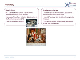 The Birth of the State of Israel in 1948