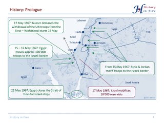 The Six-Day War of 1967