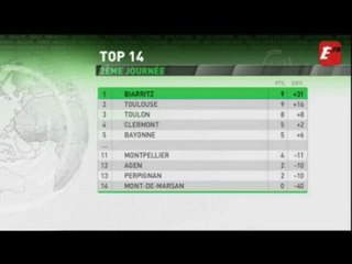 Rugby - Top 14 : Zoom sur la 2ème journée