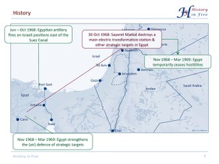 The War of Attrition - Egypt and Israel (1968-1970)