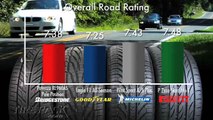 Tire Rack Tire Test - Testing the New Michelin Pilot Sport A/S Plus