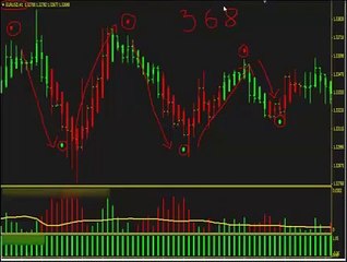 What Makes FAP Turbo One of the Best Forex Trading Systems Out There