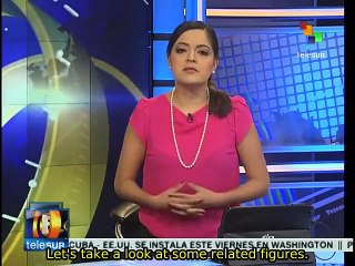 Migratory agreements between the United States and Cuba