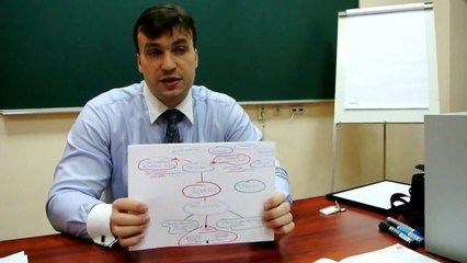 Тренинг по продажам. Работа с возражением, дорого в тренинге по продажам