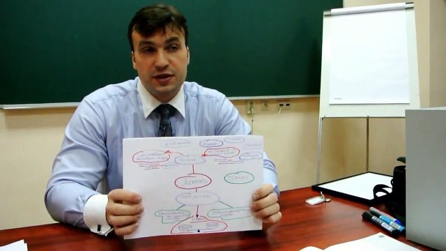 Тренинг по продажам. Работа с возражением, дорого в тренинге по продажам