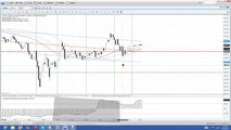 ❉  Binary Options ❉ Nadex Binary Options Trading Signals Market Recap 12 30 2013