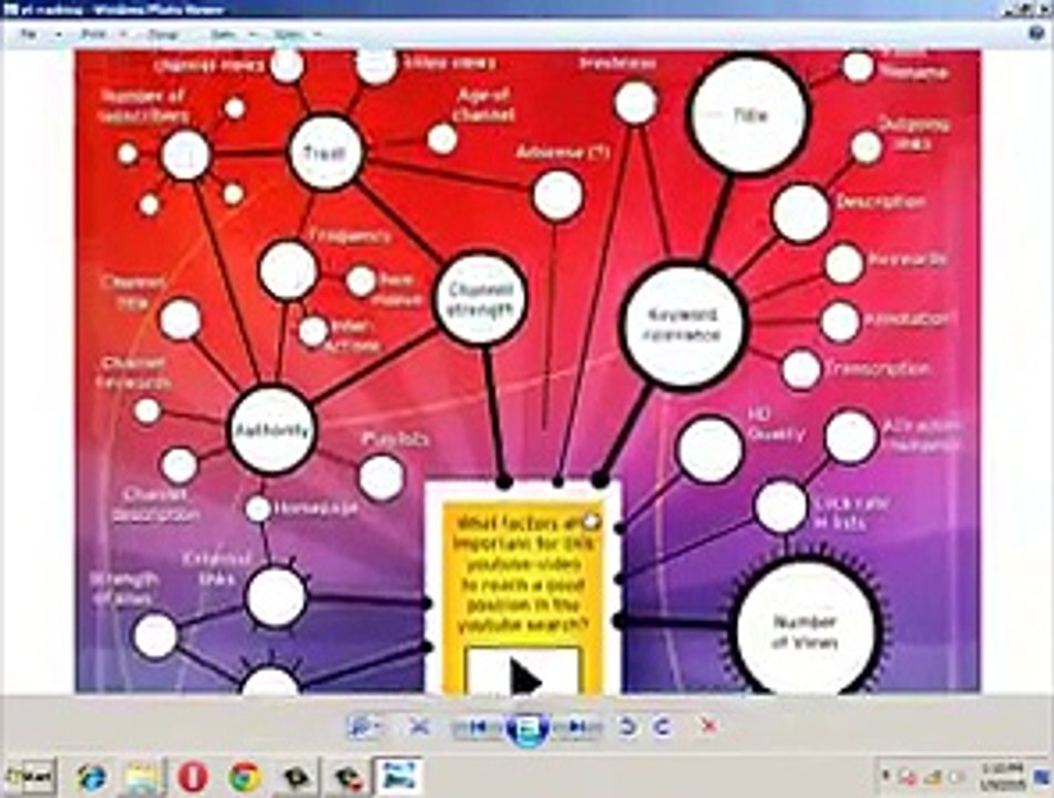 Earn money from Youtube or Dailymotion 2015 in Urdu