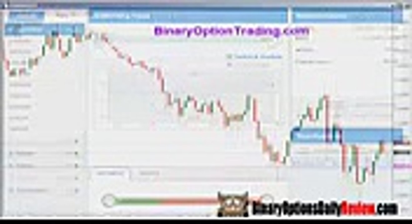 Binary Options Trading Signals - Best Binary Options Trading Platform [Binary Trading Platforms]