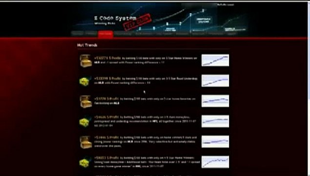 Z Code System An ACTUAL Review Accurate Sports Predictions or Waste of Money