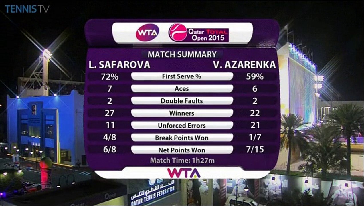 Lucie Safarova vs Victoria Azarenka Qatar trophy presentation and interviews post match