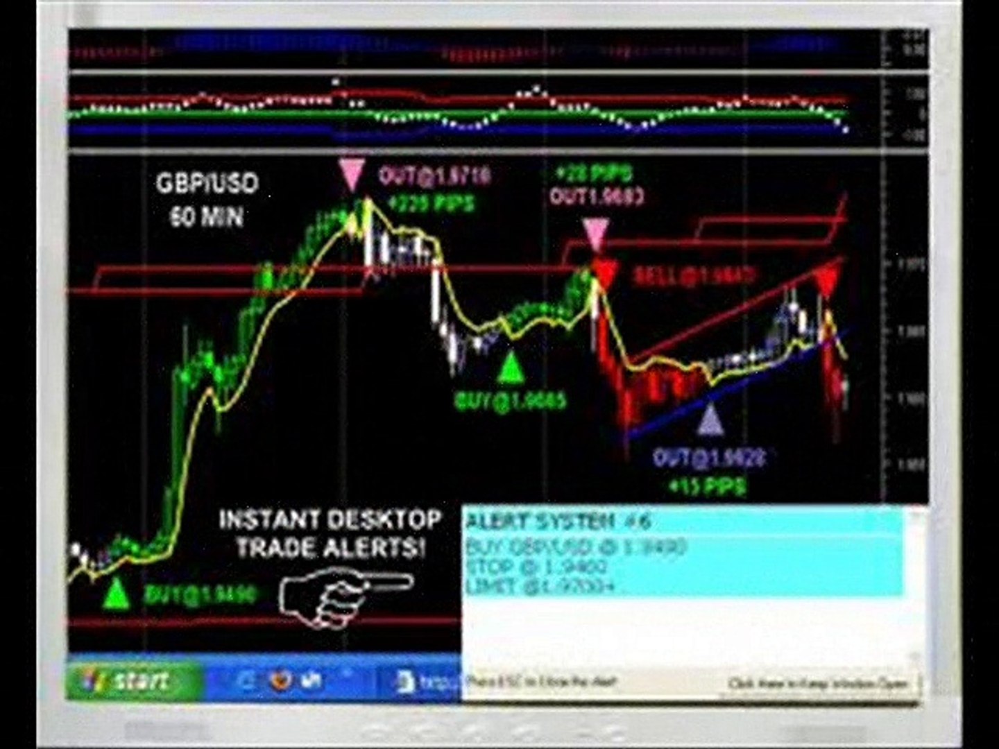 ⁣Forex in urdu, Forex in hindhi, Technacal ,analysis