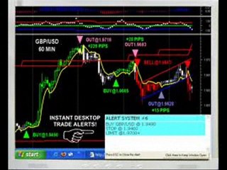 Forex in urdu, Forex in hindhi, Technacal ,analysis