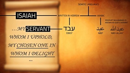 Prophet Muhammad (saw) in the Bible - Truth Uncove