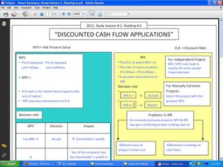 Finquiz CFA Level 1 2015 Smart Summaries