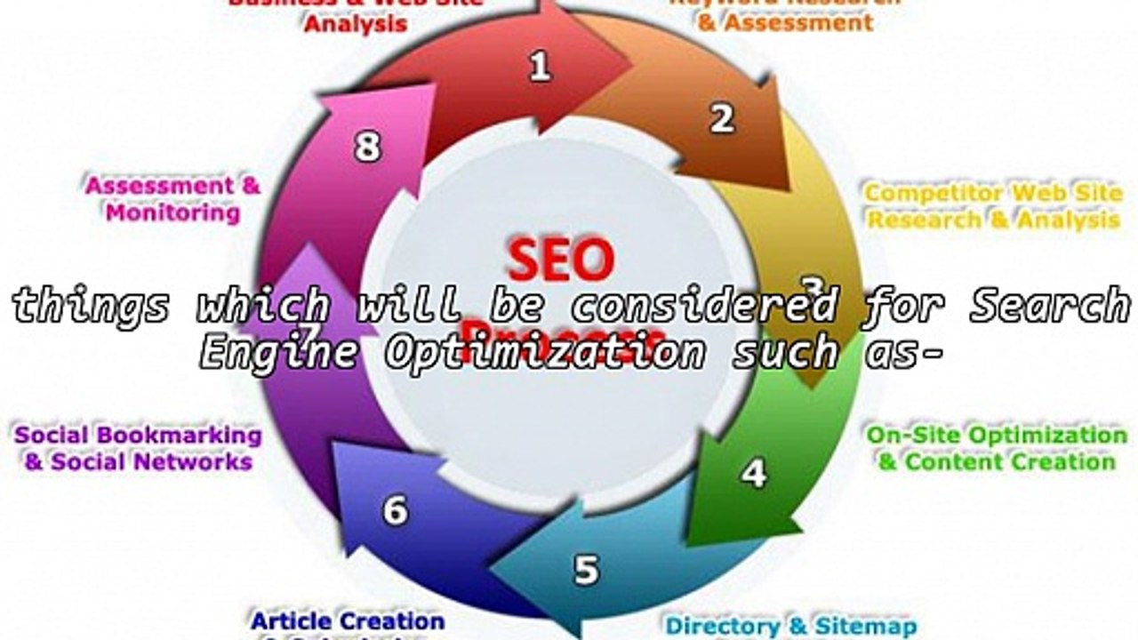 Devine Your Duty with SEO Technique