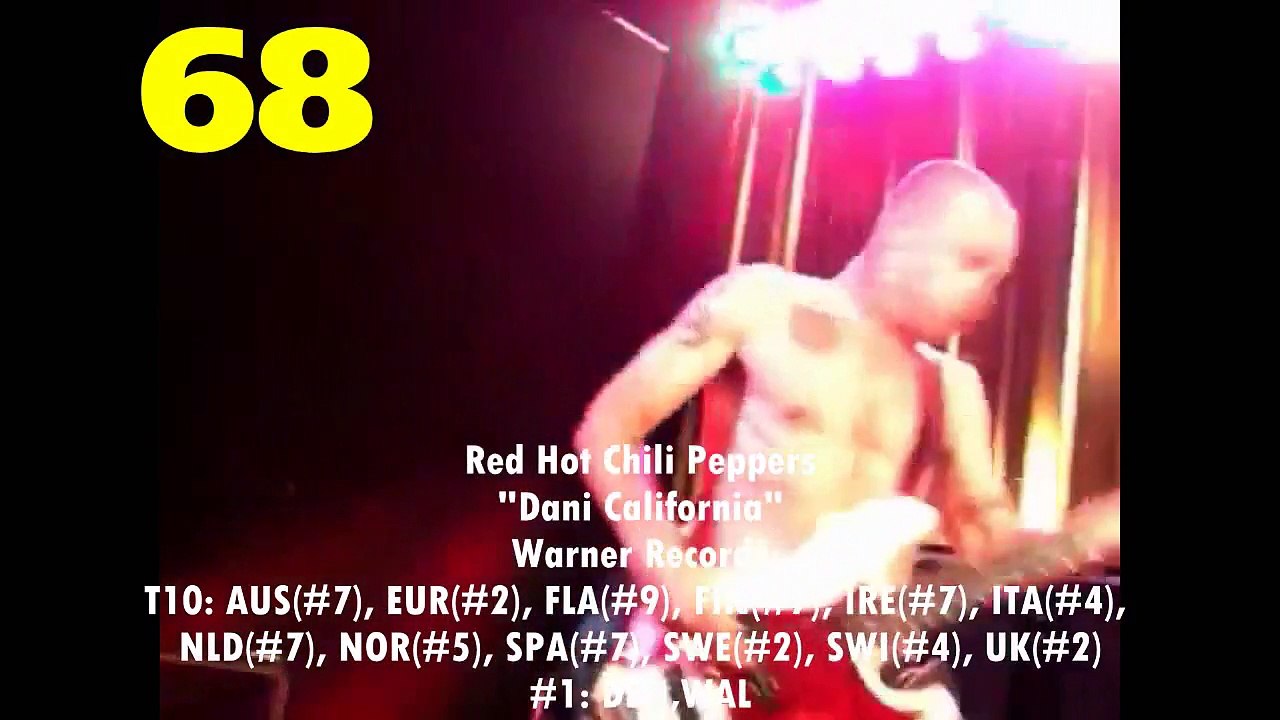 European Year-End Hot 100 Singles of 2006