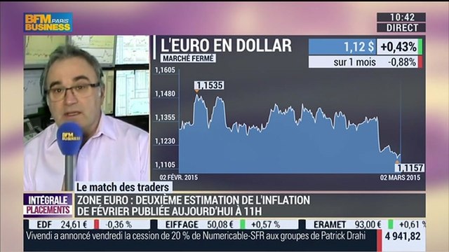 Le Match des Traders: Jean-Louis Cussac VS Julien Nebenzahl – 02/03