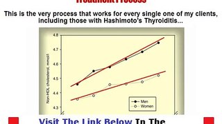 Hypothyroidism Revolution Get Discount Bonus + Discount