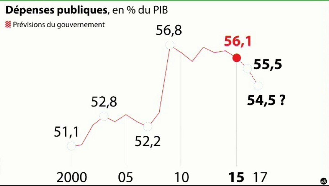 L'édito éco : "Les propositions économiques de Nicolas Sarkozy"