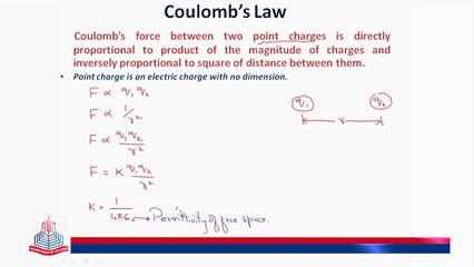 Coulomb’s Law