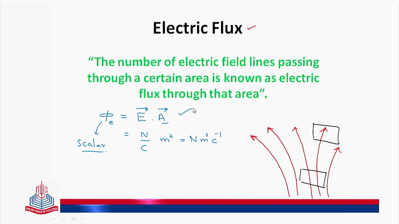 Electric Flux