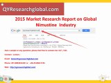 2015 Market Research Report on Global Nimustine Industry