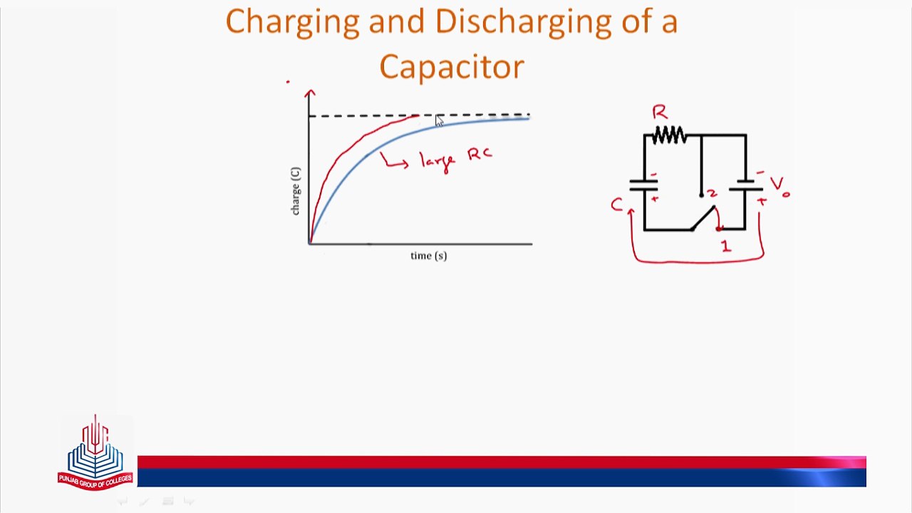 Charging & Discharging of a Capacitor