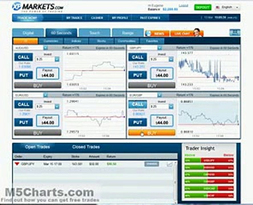 Binary Options Signals