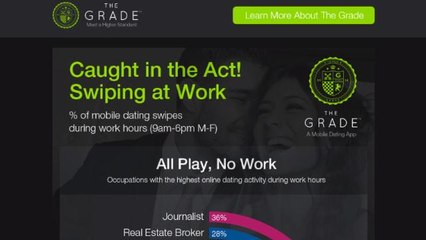 Which Professions are Most Likely to Date During the Workday?