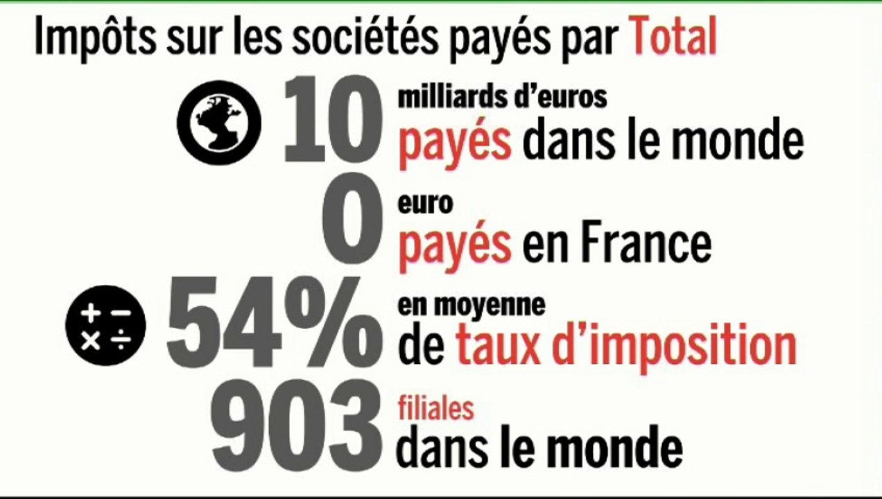 L'éco du jour : "Total recall"