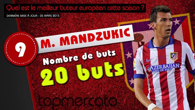 Neymar, Messi, Ronaldo... le top 10 des meilleurs buteurs européens de la saison !