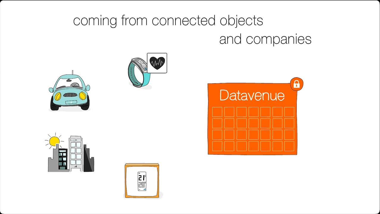 Datavenue, solutions to develop the power of Internet of Things