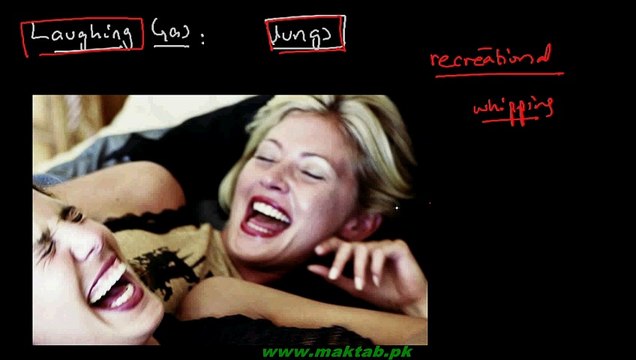 FSc Chemistry Book2, CH 4, LEC 3 Physical and Chemical Properties of Nitrous Oxide - Oxides of Nitrogen (Part 2)