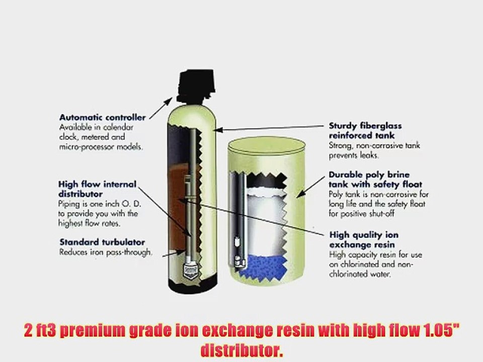 Metered water softener with 3/4 Autotrol 255/460i control 64000 grain capacity with by-pass
