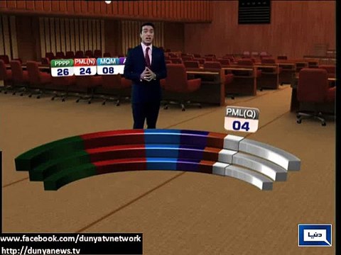 PML-N stabilizes its position in Senate after securing 16 votes
